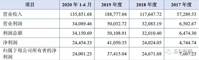 国台酒业依靠关联交易卖货 第一大客户突然消失 界面 财经号