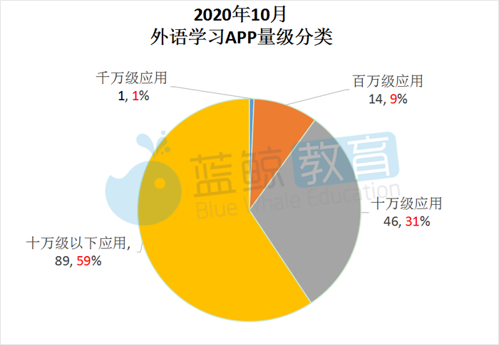 10月外语学习app榜 冀教学习 跌出前五 流利说 英语 月活创年度新低 界面新闻 Jmedia