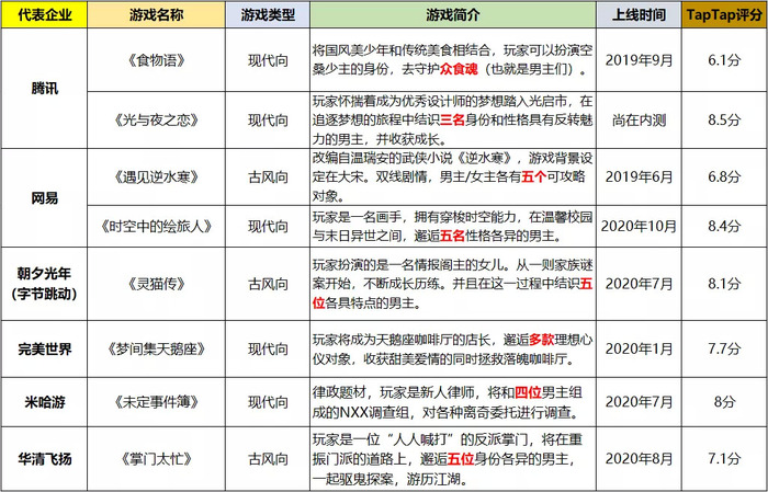 成国产乙女游戏 元年 大厂们的神仙打架 界面新闻 Jmedia