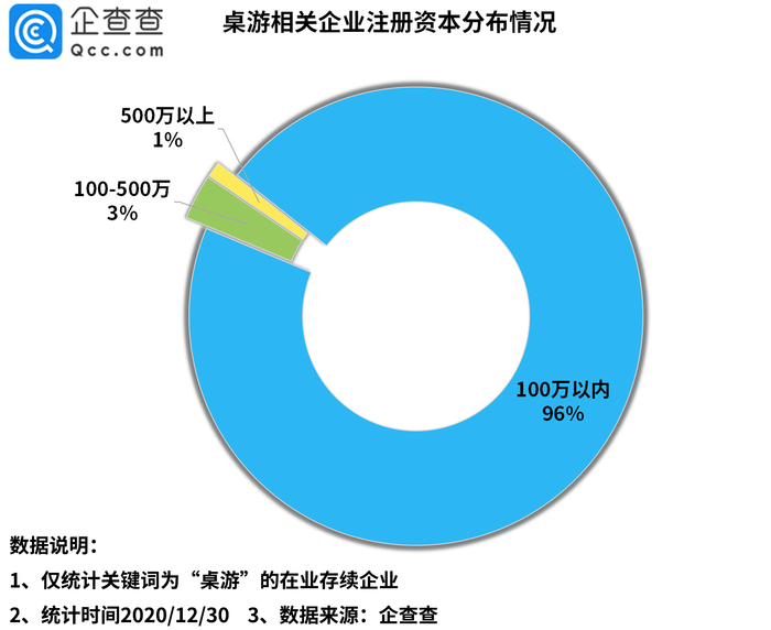 剧本杀市场规模破百亿 我国共有6500余家桌游相关企业 界面 财经号