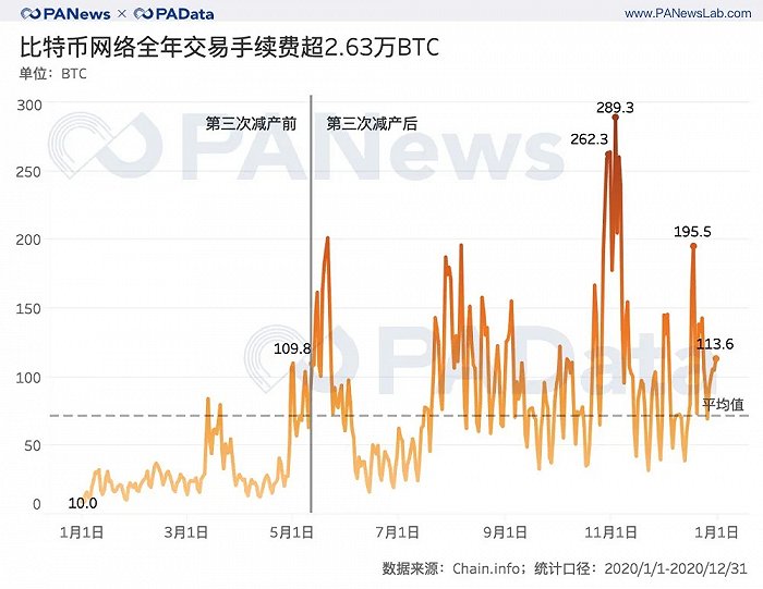 比特币中国交易历史价格_比特币历史价格2020年_比特币历史价格回顾