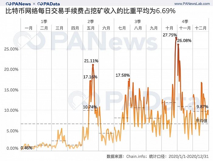 比特币历史价格回顾_比特币历史价格2020年_比特币中国交易历史价格