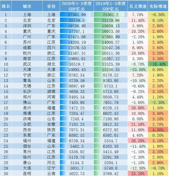 西北GDP对比_西北五省 自治区历年gdp总量对比 1976 2019