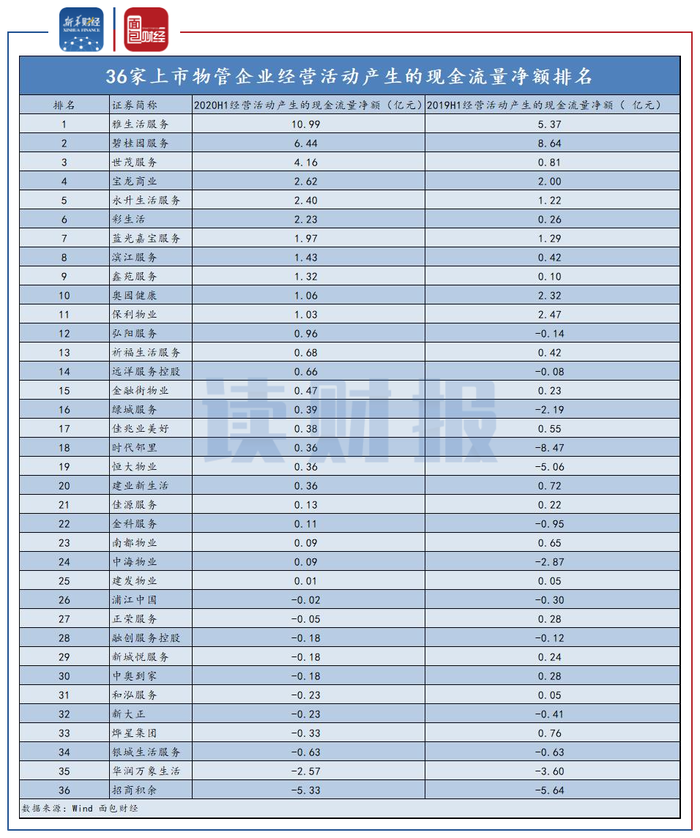 活动公司排名_保险公司十大排名(2)