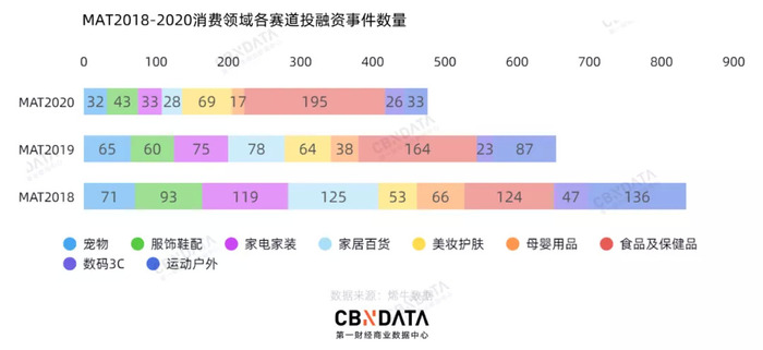 2020服饰赛道复盘 43起投融资事件呈现了哪4大趋势 界面 财经号