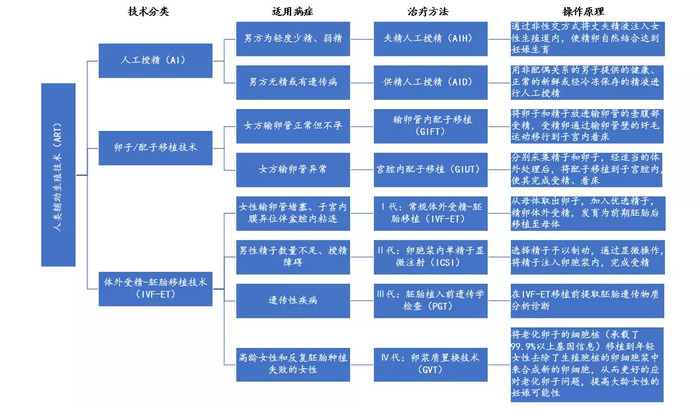 代孕 背后的资本江湖 界面 财经号