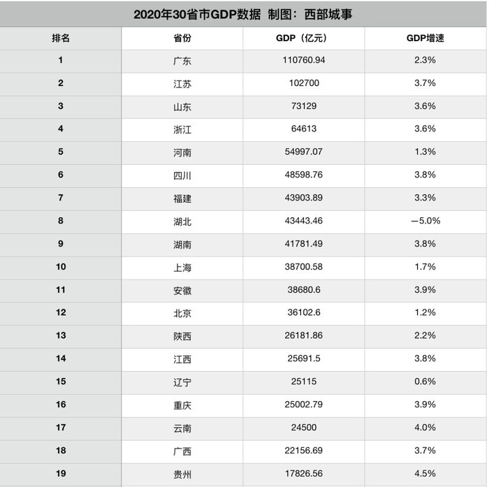 20年江西gdp_2020年江西省及各市经济财政情况全梳理