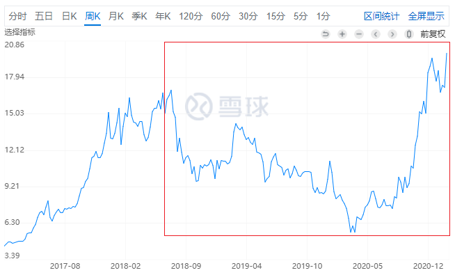 股价暴涨300 背后 凑凑在人间 呷哺已上天 界面新闻 Jmedia