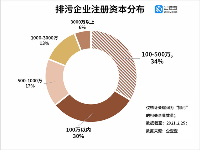 排污新规即将施行 我国共2 12万家排污相关企业 浙江 广东最多 界面新闻 Jmedia