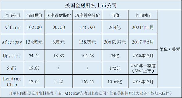 重估中国金融科技公司 界面新闻 Jmedia