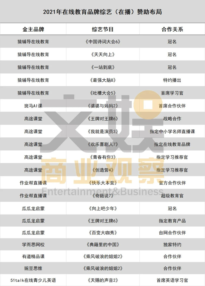 网课app齐聚综艺 猿辅导瓜瓜龙谁能成为新晋土豪金主 界面新闻 Jmedia