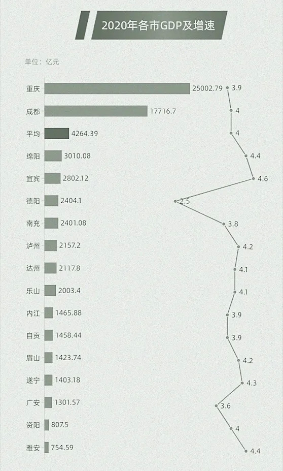 成渝再进化 中国城市 第四极 如何担当主角 界面新闻 Jmedia