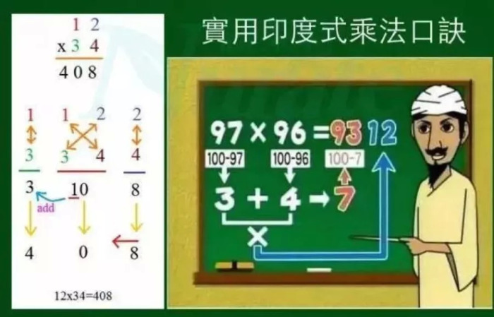 印度学生要背19×19乘法表:超强数学能力背后,却是悲伤的故事