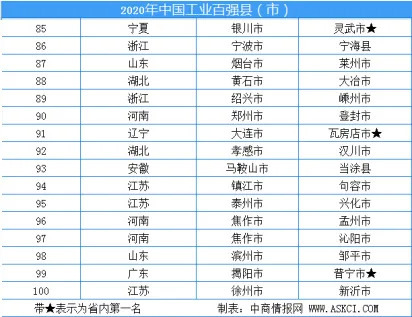 2021湖北县域gdp(2)