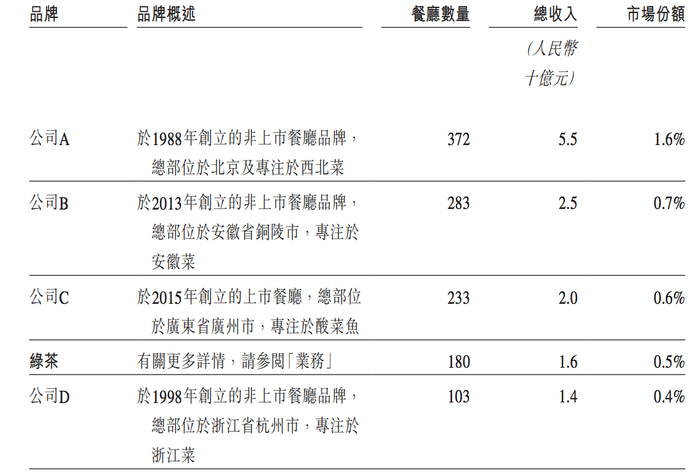 绿茶餐厅价目表2020图片