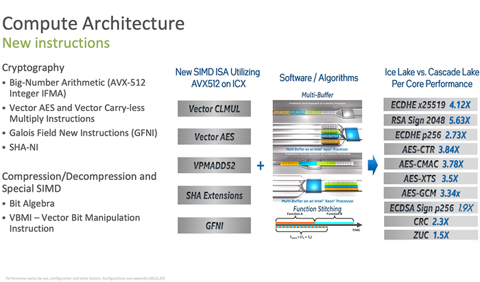 史上最擅长ai推理的云端cpu Q1已出货超万颗 界面新闻 Jmedia