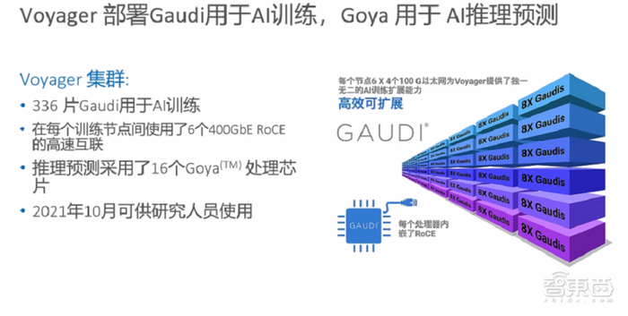 Ai训练和推理芯片落地超算 这家创企明年推新训练芯片 性能提升超2倍 界面新闻 Jmedia