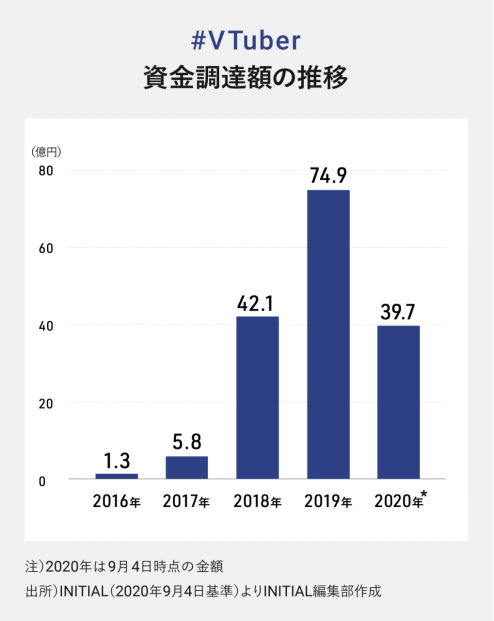 Vtuber再向前 界面 财经号