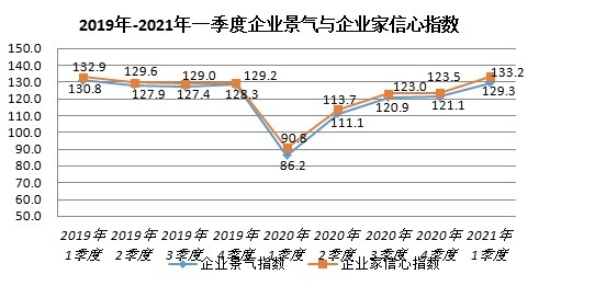 蓬溪县2021一季度gdp_定了 四川这11个区 县被国家点名了 未来将大力发展(2)