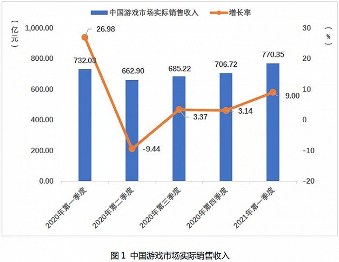 2021年一季中国gdp增长_震惊 2021中国第一季度GDP同比增长18.3 近30年来最高水平