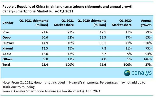 Oppo 暂无选择 界面新闻 Jmedia