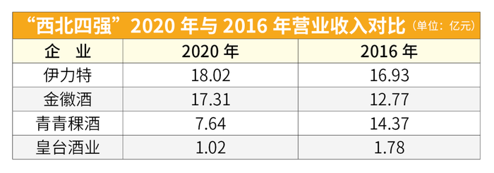 四强 化 双雄 20份报告透视区域板块的跌宕5年 界面 财经号