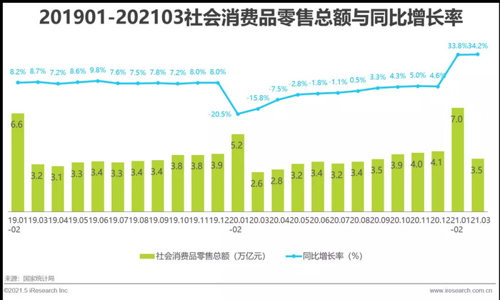 一季度gdp同比增长168%_一季度GDP同比增长6.4(3)