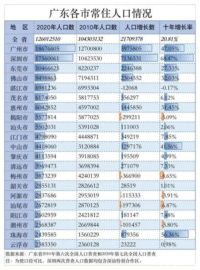 深圳市常住人口有多少_新晋南山码农,只能买沙井光明 总价180万,也能买南山(2)