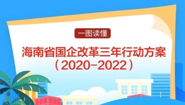 一图读懂丨海南省国企改革三年行动方案