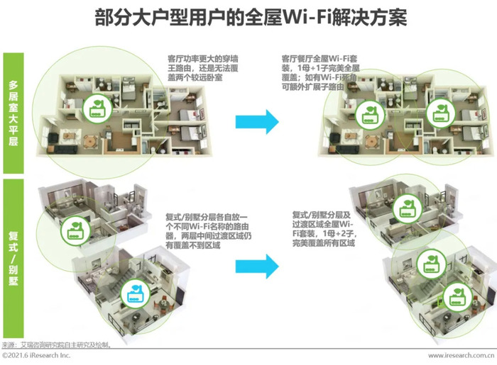 21年中国全屋wi Fi 白皮书 界面新闻 Jmedia