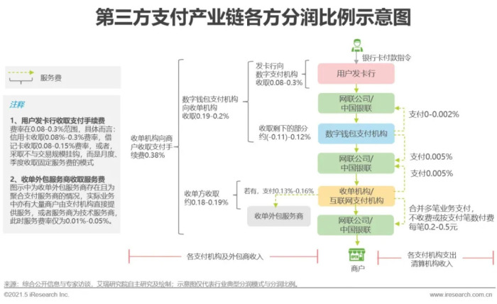 pos机刷***费率_点刷pos机的费率_乐刷商务版pos机费率