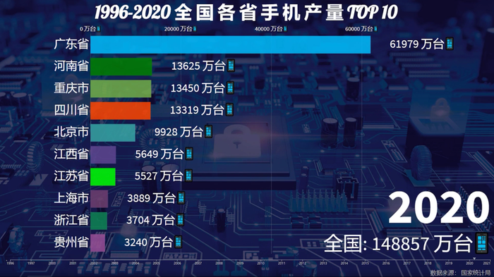 一年造20亿部手机背后，中国手机制造业风雨二十年| 界面· 财经号