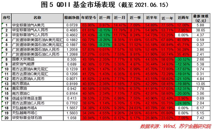 买国外股票的基金怎么样知乎