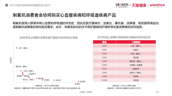 打鼾窒息、白天嗜睡，80、90后亚健康年轻人用起了呼吸机和制氧机界面 