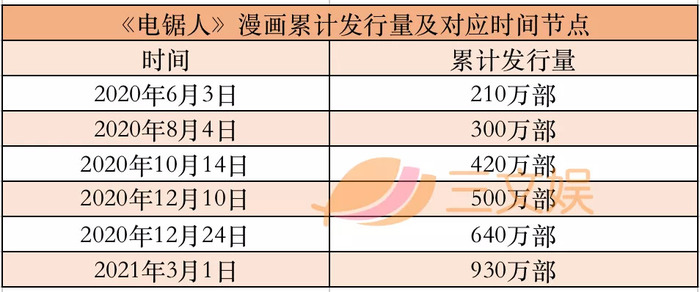 鬼灭之刃 稳居双冠 日本漫画 轻小说21上半年销量榜公布 界面新闻 Jmedia