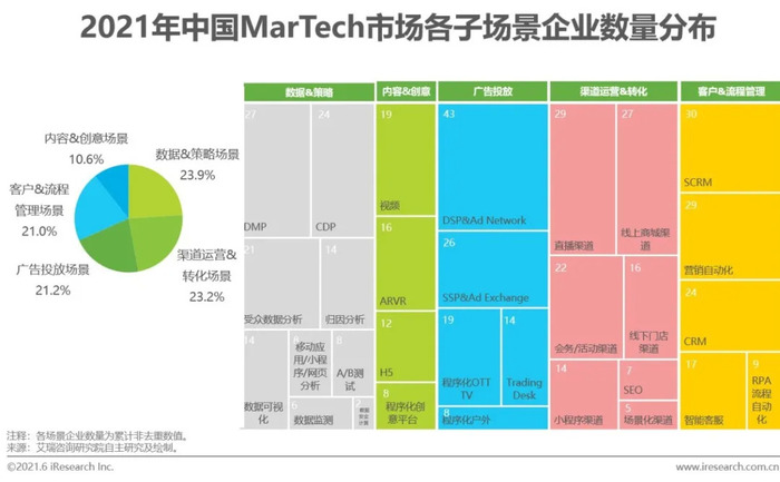 2021年中国MarTech市场研究报告 界面· 财经号