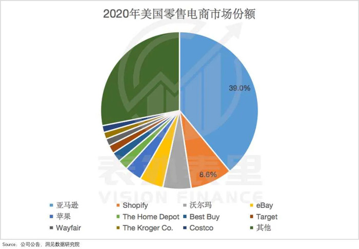 挑战 亚马逊 Shopify如何穿越saas死亡三角 界面新闻 Jmedia