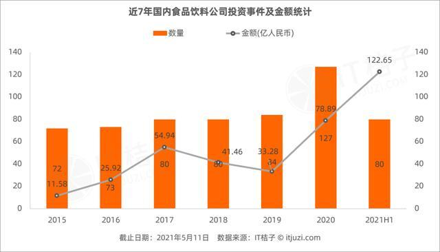 食品饮料的资金争夺战 界面 财经号