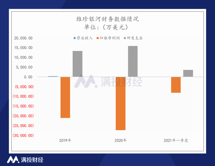 创始人 上天 股价大跳水 维珍银河能为太空旅行产业刮起大风吗 界面 财经号