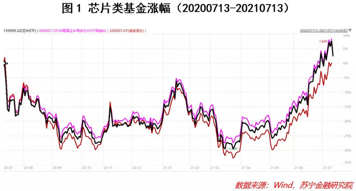 免税概念基金 哪只最具投资价值 界面新闻 Jmedia