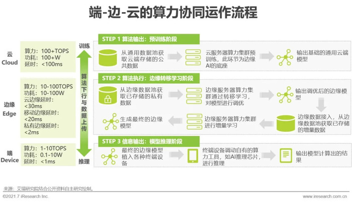 21年中国人工智能基础层行业研究报告 界面新闻 Jmedia