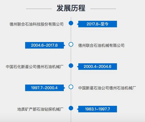 杰瑞股份分拆德石股份创业板ipo过会 实控人孙伟杰财富将再增值 界面新闻