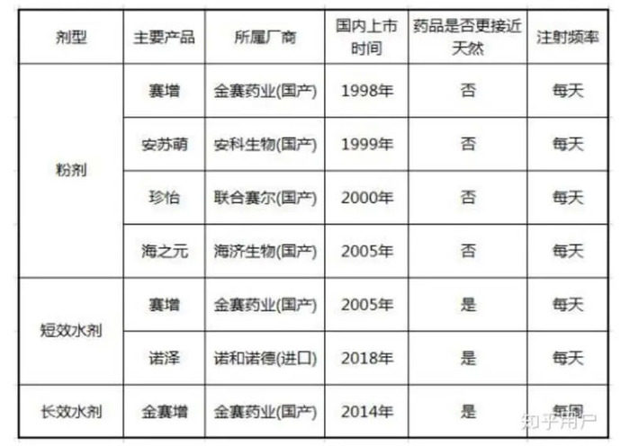 生理鸡娃 的妈妈们 亲自上阵 一年花8万给孩子打生长针 界面新闻 Jmedia