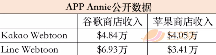 韩国网漫战争 Naver和kakao从日韩打到东南亚北美 界面新闻 Jmedia