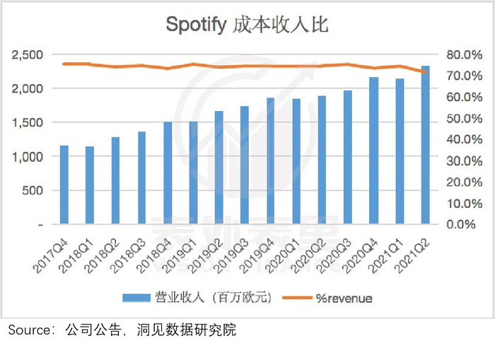 反击从规模开始 Spotify的议价权 革命 界面 财经号