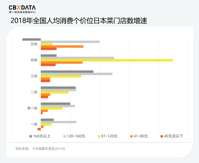 千亿日料市场 日本品牌却不吃香了 界面新闻 Jmedia