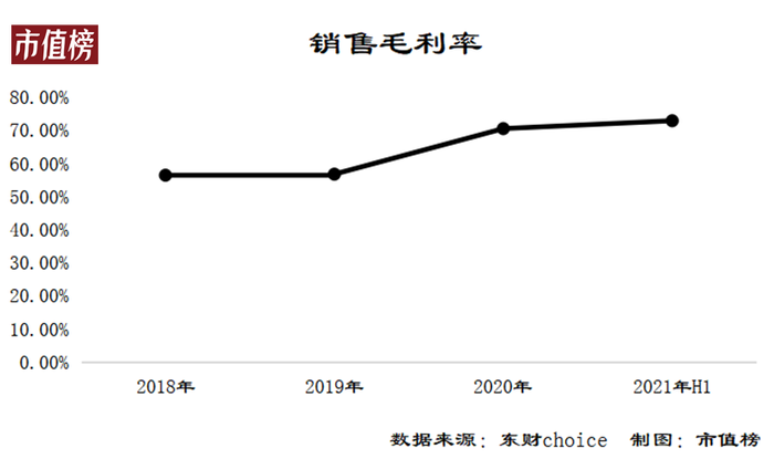 商汤科技商业化困局 毛利率超70 三年半还净亏28亿 界面 财经号