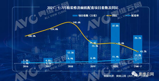 洗碗机觉醒式爆发 工程市场持续高增 界面 财经号