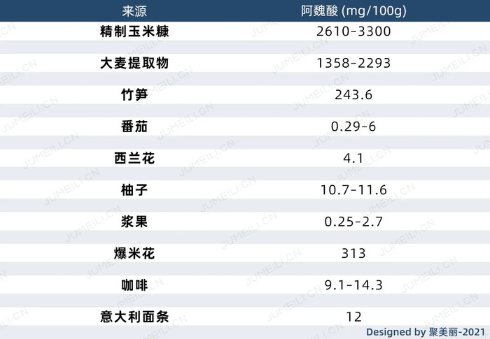 美系功效护肤品的 最佳助攻 成分 阿魏酸又是什么酸 界面新闻 Jmedia