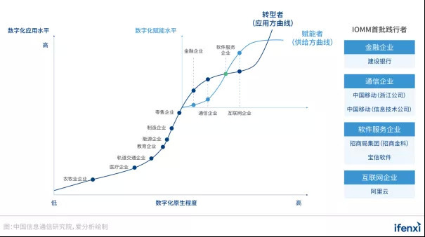 21爱分析 云计算趋势报告 支撑数字化转型 企业云平台建设进入新阶段 界面新闻 Jmedia